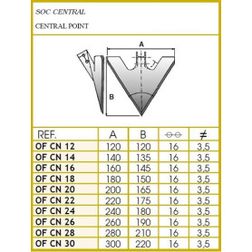 Soc Central, Lg. A : 300 - Ref: OFCN30